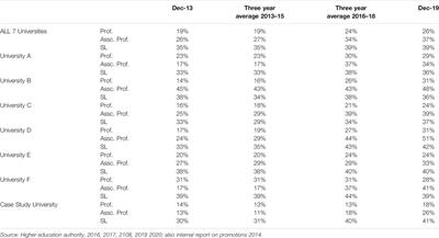 Progress, but at the Expense of Male Power? Institutional Resistance to Gender Equality in an Irish University